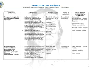 UNIDAD EDUCATIVA “RUMIÑAHUI”
“EDUCACIÓN RENOVADORA CON VISIÓN HUMANÍSTICA Y TECNOLÓGICA”
89
CONTROL INTERNO
ESTRATEGIA ACTIVIDADES RESPONSABLES TIEMPO DE
EJECUCIÓN
PRUEBAS DE LA
CONSECUCIÓN DE
ESTRATEGIAS
Acompañamiento y control
del Personal Docente para
estudiantes
 La Comisión promoverá la
organización y participación del
personal docente en turnos de
acompañamiento y control a l@s
estudiantes durante los períodos de
receso y en las actividades
programadas por la Institución en las
diferentes áreas: patios, canchas
deportivas, baños, aulas y corredores
de la Institución.
 Se estructurará una Ficha de
Registros, en la cual se evidenciará
novedades suscitadas en los turnos
de control realizado por los Docentes
si los hubiera, para tomar acciones
correctivas, considerando el régimen
disciplinario vigente en el Art. 330
del Reglamento General de la LOEI.
Comisión de elaboración
y ejecución del Plan de
Seguridad
Inspección
Docentes Tutores
de grados y cursos
Personal Docente
Personal
Administrativo y de
Servicios
Durante todo el
periodo lectivo
Instructivo de
acompañamiento y control a
estudiantes por parte de los
Docentes.
Calendario de turnos y
horarios para docentes.
Fichas de registros de control
Fotos y videos de eventos
Acompañamiento y
control de entidades
públicas y privadas
encargadas de la
prevención y protección
ciudadana
correspondiente a la Zona.
 Para las actividades organizadas por
la Institución, de asistencia masiva, se
solicitará el resguardo Policial como
un mecanismo de control en las
puertas de ingreso a la Institución y en
el interior de la misma.
 Se coordinará el apoyo de los
Miembros de la Policía con la
Inspección General de la Institución.
Rector de la UER
Secretaría General
UER
Inspection
Durante todo el
periodo lectivo
Oficio de enviado y acuso de
recibido.
Operativo en march
Fotos y videos
 