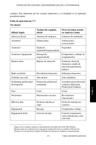 CÓDIGO DE ÉTICA DE IESBA PARA PROFESIONALES DE LA CONTABILIDAD
TABLA DE EQUIVALENCIAS175
TABLA
volumen. Fue elaborada por los cuerpos traductores y su finalidad es la explicada
precedentemente.
Tabla de equivalencias (*)*
(No oficial)
Oficial: Inglés
Traducción española
oficial
Otros términos usuales
en América Latina
Advocacy threat Amenaza de abogacía Amenaza de mediación
Assertions Afirmaciones Afirmaciones,
aseveraciones
Assurance Grado de
seguridad/Aseguramiento
Seguridad
Assurance engagement Encargo de
aseguramiento
Compromiso o trabajo de
aseguramiento
Balance sheet Balance de situación Estado de situación
financiera; estado de
situación patrimonial;
balance
Bank overdrafts Descubiertos bancarios Sobregiros bancarios
Calendar year-end Año natural Año calendario
Continuing professional
development
Formación profesional
continuada
Actualización profesional
continua, Educación
Profesional Continua
Cost Coste Costo
Disclosures Información a revelar Revelaciones
exposiciones
Effective date Fecha de entrada en
vigor
Fecha de (entrada en)
vigencia
Engagement Encargo Compromiso; trabajo
Engagement letter Carta de encargo Carta de compromiso;
carta contratación; carta
convenio
*
Algunos de los términos también se han utilizado en la traducción de las NIA (Normas
Internacionales de Auditoría) por lo que puede resultar útil al lector consultar el Glosario de
Términos de la traducción al español del Manual de Normas de Auditoría y Aseguramiento.
 