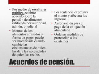 Acuerdos de pensión.
• Por medio de escritura
publica celebrar
acuerdo sobre la
pensión de alimentos
ratificada por autoridad
admón. o judicial
• Montos de los
alimentos atrasados y
forma de pagos puede
ser modificada cuando
cambie las
circunstancias de quien
las da y las necesidades
de quien las recibe.
• Por sentencia expresara
el monto y afectara los
ingresos.
• Autorización para el
pago de la obligación
alimentaria.
• Ordenar medidas de
protección a las
existentes.
 