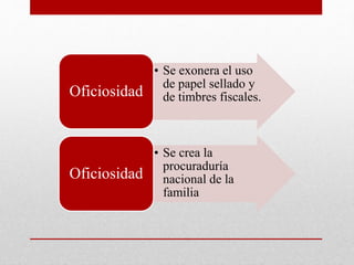 • Se exonera el uso
de papel sellado y
de timbres fiscales.
Oficiosidad
• Se crea la
procuraduría
nacional de la
familia
Oficiosidad
 