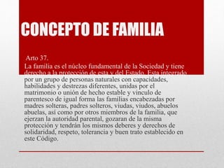 CONCEPTO DE FAMILIA
Arto 37.
La familia es el núcleo fundamental de la Sociedad y tiene
derecho a la protección de esta y del Estado. Esta integrado
por un grupo de personas naturales con capacidades,
habilidades y destrezas diferentes, unidas por el
matrimonio o unión de hecho estable y vinculo de
parentesco de igual forma las familias encabezadas por
madres solteras, padres solteros, viudas, viudos, abuelos
abuelas, así como por otros miembros de la familia, que
ejerzan la autoridad parental, gozaran de la misma
protección y tendrán los mismos deberes y derechos de
solidaridad, respeto, tolerancia y buen trato establecido en
este Código.
 