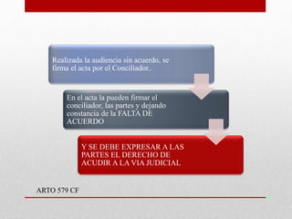 Realizada la audiencia sin acuerdo, se
firma el acta por el Conciliador..
En el acta la pueden firmar el
conciliador, las partes y dejando
constancia de la FALTA DE
ACUERDO
Y SE DEBE EXPRESAR A LAS
PARTES EL DERECHO DE
ACUDIR A LA VIA JUDICIAL
ARTO 579 CF
 
