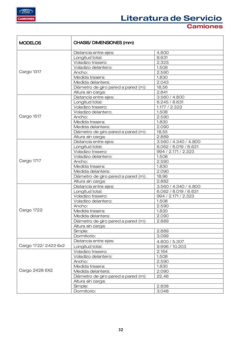 Codigo de identificacion de Ford camiones