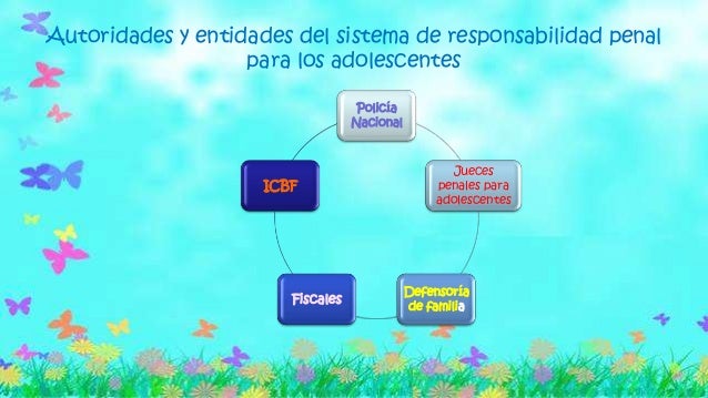 Edad máxima para adoptar en colombia