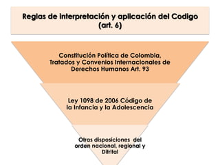 CODIGO_DE_INFANCIA_Y_ ADOLESCENCIA.pdf