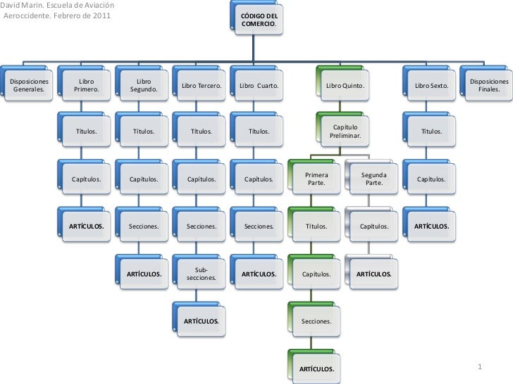 Sitios web binarios de comercio de acciones