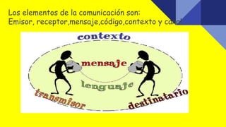 Los elementos de la comunicación son:
Emisor, receptor,mensaje,código,contexto y canal.