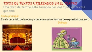 TIPOS DE TEXTOS UTILIZADOS EN EL TEATRO
Una obra de teatro está formado por dos tipos de textos
que son:
Texto principal
Es el contenido de la obra y contiene cuatro formas de expresión que son:
Diálogo