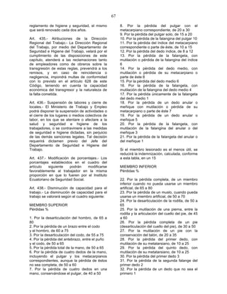 67

reglamento de higiene y seguridad, el mismo            8. Por la pérdida del pulgar con el
que será renovado cada dos años.                       metacarpiano correspondiente, de 20 a 30
                                                       9. Por la pérdida del pulgar solo, de 15 a 20
Art. 435.- Atribuciones de la Dirección                10. Por la pérdida de la falangina del pulgar 10
Regional del Trabajo.- La Dirección Regional           11. Por la pérdida del índice del metacarpiano
del Trabajo, por medio del Departamento de             correspondiente o parte de éste, de 10 a 15
Seguridad e Higiene del Trabajo, velará por el         12. Por la pérdida del dedo índice, de 8 a 12
cumplimiento de las disposiciones de este              13. Por la pérdida de la falangeta, con
capítulo, atenderá a las reclamaciones tanto           mutilación o pérdida de la falangina del índice
de empleadores como de obreros sobre la                6
transgresión de estas reglas, prevendrá a los          14. Por la pérdida del dedo medio, con
remisos, y en caso de reincidencia o                   mutilación o pérdida de su metacarpiano o
negligencia, impondrá multas de conformidad            parte de éste 8
con lo previsto en el artículo 628 de este             15. Por la pérdida del dedo medio 6
Código, teniendo en cuenta la capacidad                16. Por la pérdida de la falangeta, con
económica del transgresor y la naturaleza de           mutilación de la falangina del dedo medio 4
la falta cometida.                                     17. Por la pérdida únicamente de la falangeta
                                                       del dedo medio 1
Art. 436.- Suspensión de labores y cierre de           18. Por la pérdida de un dedo anular o
locales.- El Ministerio de Trabajo y Empleo            meñique con mutilación o pérdida de su
podrá disponer la suspensión de actividades o          metacarpiano o parte de éste 7
el cierre de los lugares o medios colectivos de        19. Por la pérdida de un dedo anular o
labor, en los que se atentare o afectare a la          meñique 5
salud y seguridad e higiene de los                     20. Por la pérdida de la falangeta, con
trabajadores, o se contraviniere a las medidas         mutilación de la falangina del anular o del
de seguridad e higiene dictadas, sin perjuicio         meñique 3
de las demás sanciones legales. Tal decisión           21. Por la pérdida de la falangeta del anular o
requerirá dictamen previo del Jefe del                 del meñique 1
Departamento de Seguridad e Higiene del
Trabajo.                                               Si el miembro lesionado es el menos útil, se
                                                       reducirá la indemnización, calculada, conforme
Art. 437.- Modificación de porcentajes.- Los           a esta tabla, en un 15
porcentajes establecidos en el cuadro del
artículo   siguiente   podrán    modificarse           MIEMBRO INFERIOR
favorablemente al trabajador en la misma               Pérdidas %
proporción en que lo fueren por el Instituto
Ecuatoriano de Seguridad Social.                       22. Por la pérdida completa, de un miembro
                                                       inferior cuando no pueda usarse un miembro
Art. 438.- Disminución de capacidad para el            artificial, de 65 a 80
trabajo.- La disminución de capacidad para el          23. Por la pérdida de un muslo, cuando pueda
trabajo se valorará según el cuadro siguiente:         usarse un miembro artificial, de 50 a 70
                                                       24. Por la desarticulación de la rodilla, de 50 a
MIEMBRO SUPERIOR                                       65
Pérdidas %                                             25. Por la mutilación de una pierna, entre la
                                                       rodilla y la articulación del cuello del pie, de 45
1. Por la desarticulación del hombro, de 65 a          a 60
80                                                     26. Por la pérdida completa de un pie
2. Por la pérdida de un brazo entre el codo            (desarticulación del cuello del pie), de 30 a 50
y el hombro, de 60 a 75                                27. Por la mutilación de un pie con la
3. Por la desarticulación del codo, de 55 a 75         conservación del talón, de 20 a 35
4. Por la pérdida del antebrazo, entre el puño         28. Por la pérdida del primer dedo, con
y el codo, de 50 a 65                                  mutilación de su metatarsiano, de 10 a 25
5. Por la pérdida total de la mano, de 50 a 65         29. Por la pérdida del quinto dedo, con
6. Por la pérdida de cuatro dedos de la mano,          mutilación de su metatarsiano, de 10 a 25
incluyendo el pulgar y los metacarpianos               30. Por la pérdida del primer dedo 3
correspondientes, aunque la pérdida de éstos           31. Por la pérdida de la segunda falange del
no sea completa, de 50 a 60                            primer dedo 2
7. Por la pérdida de cuatro dedos en una               32. Por la pérdida de un dedo que no sea el
mano, conservándose el pulgar, de 40 a 50              primero 1
 