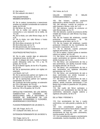 69

81. Del índice 5                                        104. Índice, de 3 a 8.
82. De cualquier otro dedo 2
                                                        CALLOS    VICIOSOS              O       MALAS
PSEUDOARTROSIS                                          CONSOLIDACIONES %
MIEMBRO INFERIOR %
                                                        105.     Del     húmero,     cuando    produzca
83. De la cadera (consecutiva a resecciones             deformación y atrofia muscular, de 5 a 20
amplias con pérdida considerable de sustancia           106. Del olécrano, cuando se produzca un
ósea), de 20 a 60                                       callo huesoso y fibroso, corto, de 1 a 5
84. Del fémur, de 10 a 40                               107. Del olécrano, cuando se produzca un
85. De la rodilla con pierna de badajo,                 callo fibroso largo, de 5 a 15
consecutiva a una resección de la rodilla, de           108. Del olécrano, cuando se produzca atrofia
10 a 40                                                 notable del tríceps por callo fibroso muy largo,
86. De la rótula, con callo fibroso largo, de 10        de 10 a 20
a 20                                                    109. De los huesos del antebrazo, cuando
87. De la rótula, con callo fibroso o hueso             produzcan         entorpecimiento     de     los
corto, de 5 a 10                                        movimientos de la mano, de 5 a 15
88. De la tibia y el peroné, de 10 a 30                 110. De los huesos del antebrazo, cuando
89. De la tibia sola, de 5 a 15                         produzcan limitación de los movimientos de
90. Del peroné solo, de 4 a 10                          pronación o supinación, de 5 a 15
91. Del primero o último metatarsiano, de 3 a 5         111. De la clavícula, cuando produzcan
                                                        rigideces del hombro, de 5 a 15
CICATRICES RETRACTILES %                                112. De la cadera, cuando quede el miembro
                                                        inferior en rectitud, de 10 a 40
92. De la axila, cuando deje en abducción               113. Del fémur, con acortamiento de uno a
completa el brazo, de 20 a 40                           cuatro centímetros sin lesiones articulares ni
93. En el pliegue del codo, cuando la flexión           atrofia muscular, de 5 a 10
puede efectuarse entre los 110 y los 75                 114. Del fémur, con acortamiento de tres a
grados, de 15 a 25                                      seis centímetros, con atrofia muscular media,
94. En la flexión aguda, de los 45 a 75 grados,         sin rigidez articular, de 10 a 20
de 20 a 40                                              115. Del fémur, con acortamiento de tres a
95. De la aponeurosis palmar con rigidez en             seis centímetros con rigideces articulares
extensión                                               permanentes, de 15 a 30
o en flexión, de 5 a 8                                  116. Del fémur, con acortamiento de seis a
96. De la aponeurosis palmar con rigidez a la           doce centímetros con atrofia muscular y
pronación o a la supinación, de 5 a 10                  rigideces articulares, de 20 a 40
97. De la aponeurosis palmar con rigideces              117. Del fémur, con acortamiento de seis a
combinadas, de 10 a 20                                  doce centímetros con desviación angular
98. Cicatrices del hueso poplíteo, en extensión         externa, atrofia muscular permanente y con
de 135 a 180 grados, de 10 a 25                         flexión de la rodilla no pasando de 135 grados,
99. Cicatrices del hueso poplíteo, en flexión           de 40 a 60
entre los 135 a 30 grados, de 10 a 50                   118. Del cuello del fémur quirúrgico o
                                                        anatómico con acortamiento de más de diez
DIFICULTAD FUNCIONAL DE LOS DEDOS,                      centímetros, desviación angular externa y
CONSECUTIVA     A   LESIONES   NO                       rigideces articulares, de 50 a 75
ARTICULARES, SINO A SECCIONES O
PERDIDA DE SUBSTANCIA DE LOS                            DE LA TIBIA Y PERONE %
TENDONES EXTENSORES O FLEXORES,
ADHERENCIAS O CICATRICES                                119. Con acortamiento de tres o cuatro
                                                        centímetros, con callo grande y saliente, de 10
FLEXION PERMANENTE DE UN DEDO %                         a 20
                                                        120. Con consolidación angular, con
100. 100. Pulgar, de 5 a 10                             desviación de la pierna hacia afuera o adentro,
101. Cualquier otro dedo, de 3 a 5                      desviación    secundaria      del    pie    con
                                                        acortamiento de más de cuatro centímetros,
EXTENSION PERMANENTE DE UN DEDO %                       marcha posible, de 30 a 40
                                                        121. Con consolidación angular y acortamiento
102. Pulgar, de 8 a 12                                  considerable, marcha imposible, de 45 a 60
103. Cualquier otro dedo, de 3 a 5
 