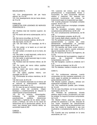 70

MALEOLARES %                                              143. Lesiones del cráneo, que no deje
                                                          perturbaciones o incapacidades físicas o
122. Con desalojamiento del pie hacia                     funcionales, se dará únicamente atención
adentro, de 15 a 35                                       médica y medicinal. Por lesiones que
123. Con desalojamiento del pie hacia afuera,             produzcan hundimiento del cráneo, se
de 15 a 35                                                indemnizará según la incapacidad que dejen
                                                          144. Cuando produzcan monoplejía completa
PARALISIS                                                 superior, de 50 a 70
COMPLETAS POR LESIONES DE NERVIOS                         145. Cuando produzcan monoplejía completa
PERIFERICOS %                                             inferior, de 30 a 50
                                                          146. Por paraplejía completa inferior sin
124. Parálisis total del miembro superior, de             complicaciones esfinterianas, de 60 a 80
50 a 70                                                   147. Con complicaciones esfinterianas, de 60
125. Por lesión del nervio subescapular, de 5 a           a 90
10                                                        148. Por hemiplejía completa, de 60 a 80
126. Del nervio circunflejo, de 10 a 20                   149. Cuando dejen afasia y agrafia, de 10 a 50
127. Del nervio músculo-cutáneo, de 20 a 30               150. Por epilepsia traumática no curable
128. Del medio, de 20 a 40                                operatoriamente      y    cuando     las    crisis
129. 129. Del medio, con causalgia, de 40 a               debidamente comprobadas le permitan
70                                                        desempeñar algún trabajo, de 40 a 60
130. Del cubital, si la lesión es al nivel del            151. Por lesiones del motor ocular común o
codo, de 20 a 30                                          del motor ocular externo cuando produzcan
131. Del cubital, si la lesión es en la mano, de          alguna incapacidad, de 10 a 20
10 a 20                                                   152. Por lesiones del facial o del trigémino, de
132. Del radial, si está lesionado, arriba de la          5 a 20
rama del tríceps, de 30 a 40                              153. Por lesiones del neumogástrico, (según el
133. Del radial, si está lesionado bajo la rama           grado        de      trastornos       funcionales
del tríceps, de 20 a 40                                   comprobados), de 0 a 40
134. Parálisis total del miembro inferior, de 30          154. Del hipogloso, cuando es unilateral, de 5
a 50                                                      a 10
135. Por lesión del nervio ciático poplíteo               155. Cuando es bilateral, de 30 a 50
interno, de 15 a 25                                       156. Por diabetes, melitas o insípida, de 5 a 30
136. Por lesión del nervio ciático poplíteo
externo, de 15 a 25                                       CARA %
137. Del ciático poplíteo interno, con
causalgia, de 30 a 50                                     157. Por mutilaciones extensas, cuando
138. Combinadas de ambos miembros, de 20                  comprendan los dos maxilares superiores y la
a 40                                                      nariz, según la pérdida de substancia de las
139. Del crural, de 30 a 40                               partes blandas de 80 a 90
140. Si el miembro lesionado es el menos útil             158. Maxilar superior, pseudo - artrosis con
se reducirá la indemnización calculada                    masticación imposible, de 40 a 50
conforme a esta tabla, un 15                              159. Con masticación posible, pero limitada,
141. En caso de que el miembro lesionado no               de 10 a 20
estuviera antes del accidente, íntegro                    160. En caso de prótesis, con la que mejore la
fisiológica y anatómicamente se reducirá la               masticación, de 0 a 10
indemnización proporcionalmente.                          161. Pérdidas de substancias, bóveda
142. En        los    músicos, mecanógrafos,              palatina, según el sitio y la extensión y en caso
linotipistas,     la     pérdida,      anquilosis,        de prótesis, la mayoría funcional comprobada,
pseudoartrosis,        parálisis,    retracciones         de 5 a 25
cicatriciales y rigideces de los dedos medio,             162. Maxilar inferior, pseudo - artrosis con
anular y meñique, así como en los casos de                pérdida de substancia o sin ella, después de
retracciones de la aponeurosis palmar, de la              que hayan fracasado las intervenciones
mano, que interese esos mismos dedos, se                  quirúrgicas, cuando sea la pseudoartrosis muy
aumentará hasta el 200                                    laxa, que impida la masticación o sea muy
                                                          insuficiente o completamente abolida, de 40 a
CABEZA                                                    50
CRANEO %                                                  163. Cuando sea muy apretada en la rama
                                                          ascendente, de 1 a 5
 
