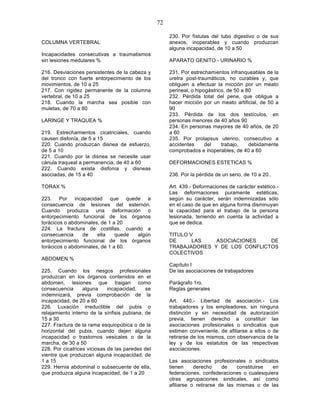 72

                                                       230. Por fístulas del tubo digestivo o de sus
COLUMNA VERTEBRAL                                      anexos, inoperables y cuando produzcan
                                                       alguna incapacidad, de 10 a 50
Incapacidades consecutivas a traumatismos
sin lesiones medulares %                               APARATO GENITO - URINARIO %

216. Desviaciones persistentes de la cabeza y          231. Por estrechamientos infranqueables de la
del tronco con fuerte entorpecimiento de los           uretra post-traumáticos, no curables y, que
movimientos, de 10 a 25                                obliguen a efectuar la micción por un meato
217. Con rigidez permanente de la columna              perineal, o hipogástrico, de 50 a 80
vertebral, de 10 a 25                                  232. Pérdida total del pene, que obligue a
218. Cuando la marcha sea posible con                  hacer micción por un meato artificial, de 50 a
muletas, de 70 a 80                                    90
                                                       233. Pérdida de los dos testículos, en
LARINGE Y TRAQUEA %                                    personas menores de 40 años 90
                                                       234. En personas mayores de 40 años, de 20
219. Estrechamientos cicatriciales, cuando             a 60
causen disfonía, de 5 a 15                             235. Por prolapsus uterino, consecutivo a
220. Cuando produzcan disnea de esfuerzo,              accidentes      del    trabajo,    debidamente
de 5 a 10                                              comprobados e inoperables, de 40 a 60
221. Cuando por la disnea se necesite usar
cánula traqueal a permanencia, de 40 a 60              DEFORMACIONES ESTETICAS %
222. Cuando exista disfonía y disneas
asociadas, de 15 a 40                                  236. Por la pérdida de un seno, de 10 a 20..

TORAX %                                                Art. 439.- Deformaciones de carácter estético.-
                                                       Las deformaciones puramente estéticas,
223. Por incapacidad que quede a                       según su carácter, serán indemnizadas sólo
consecuencia de lesiones del esternón.                 en el caso de que en alguna forma disminuyan
Cuando produzca una deformación o                      la capacidad para el trabajo de la persona
entorpecimiento funcional de los órganos               lesionada, teniendo en cuenta la actividad a
torácicos o abdominales, de 1 a 20                     que se dedica.
224. La fractura de costillas, cuando a
consecuencia     de    ella    quede algún             TITULO V
entorpecimiento funcional de los órganos               DE      LAS   ASOCIACIONES    DE
torácicos o abdominales, de 1 a 60.                    TRABAJADORES Y DE LOS CONFLICTOS
                                                       COLECTIVOS
ABDOMEN %
                                                       Capítulo I
225. Cuando los riesgos profesionales                  De las asociaciones de trabajadores
produzcan en los órganos contenidos en el
abdomen, lesiones que traigan como                     Parágrafo 1ro.
consecuencia      alguna     incapacidad,    se        Reglas generales
indemnizará, previa comprobación de la
incapacidad, de 20 a 60                                Art. 440.- Libertad de asociación.- Los
226. Luxación irreductible del pubis o                 trabajadores y los empleadores, sin ninguna
relajamiento interno de la sínfisis pubiana, de        distinción y sin necesidad de autorización
15 a 30                                                previa, tienen derecho a constituir las
227. Fractura de la rama esquiopúbica o de la          asociaciones profesionales o sindicatos que
horizontal del pubis, cuando dejen alguna              estimen conveniente, de afiliarse a ellos o de
incapacidad o trastornos vesicales o de la             retirarse de los mismos, con observancia de la
marcha, de 30 a 50                                     ley y de los estatutos de las respectivas
228. Por cicatrices viciosas de las paredes del        asociaciones.
vientre que produzcan alguna incapacidad, de
1 a 15                                                 Las asociaciones profesionales o sindicatos
229. Hernia abdominal o subsecuente de ella,           tienen     derecho     de    constituirse en
que produzca alguna incapacidad, de 1 a 20             federaciones, confederaciones o cualesquiera
                                                       otras agrupaciones sindicales, así como
                                                       afiliarse o retirarse de las mismas o de las
 