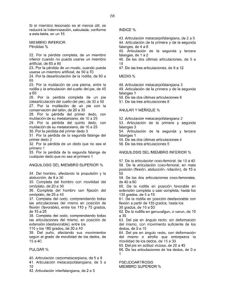 68
Si el miembro lesionado es el menos útil, se
reducirá la indemnización, calculada, conforme
a esta tabla, en un 15
MIEMBRO INFERIOR
Pérdidas %
22. Por la pérdida completa, de un miembro
inferior cuando no pueda usarse un miembro
artificial, de 65 a 80
23. Por la pérdida de un muslo, cuando pueda
usarse un miembro artificial, de 50 a 70
24. Por la desarticulación de la rodilla, de 50 a
65
25. Por la mutilación de una pierna, entre la
rodilla y la articulación del cuello del pie, de 45
a 60
26. Por la pérdida completa de un pie
(desarticulación del cuello del pie), de 30 a 50
27. Por la mutilación de un pie con la
conservación del talón, de 20 a 35
28. Por la pérdida del primer dedo, con
mutilación de su metatarsiano, de 10 a 25
29. Por la pérdida del quinto dedo, con
mutilación de su metatarsiano, de 10 a 25
30. Por la pérdida del primer dedo 3
31. Por la pérdida de la segunda falange del
primer dedo 2
32. Por la pérdida de un dedo que no sea el
primero 1
33. Por la pérdida de la segunda falange de
cualquier dedo que no sea el primero 1
ANQUILOSIS DEL MIEMBRO SUPERIOR %
34. Del hombro, afectando la propulsión y la
abducción, de 8 a 30
35. Completa del hombro con movilidad del
omóplato, de 20 a 30
36. Completa del hombro con fijación del
omóplato, de 25 a 40
37. Completa del codo, comprendiendo todas
las articulaciones del mismo en posición de
flexión (favorable), entre los 110 y 75 grados,
de 15 a 25
38. Completa del codo, comprendiendo todas
las articulaciones del mismo, en posición de
extensión (desfavorable), entre los
110 y los 180 grados, de 30 a 40
39. Del puño, afectando sus movimientos
según el grado de movilidad de los dedos, de
15 a 40.
PULGAR %
40. Articulación carpometacarpiana, de 5 a 8
41. Articulación metacarpofalangiana, de 5 a
10
42. Articulación interfalangiana, de 2 a 5
INDICE %
43. Articulación metacarpofalangiana, de 2 a 5
44. Articulación de la primera y de la segunda
falanges, de 4 a 8
45. Articulación de la segunda y tercera
falanges, de 1 a 2
46. De las dos últimas articulaciones, de 5 a
10
47. De las tres articulaciones, de 8 a 12
MEDIO %
48. Articulación metacarpofalangiana 3
49. Articulación de la primera y de la segunda
falanges 1
50. De las dos últimas articulaciones 8
51. De las tres articulaciones 8
ANULAR Y MEÑIQUE %
52. Articulación metacarpofalangiana 2
53. Articulación de la primera y segunda
falanges 3
54. Articulación de la segunda y tercera
falanges 1
55. De las dos últimas articulaciones 4
56. De las tres articulaciones 5
ANQUILOSIS DEL MIEMBRO INFERIOR %
57. De la articulación coxo-femoral, de 10 a 40
58. De la articulación coxo-femoral, en mala
posición (flexión, abducción, rotación), de 15 a
55
59. De las dos articulaciones coxo-femorales,
de 40 a 90
60. De la rodilla en posición favorable en
extensión completa o casi completa, hasta los
135 grados, de 5 a 15
61. De la rodilla en posición desfavorable con
flexión a partir de 135 grados, hasta los
30 grados, de 10 a 50
62. De la rodilla en genuvalgun, o varun, de 10
a 35
63. Del pie en ángulo recto, sin deformación
del mismo, con movimiento suficiente de los
dedos, de 5 a 10
64. Del pie en ángulo recto, con deformación
del mismo o atrofia que entorpezca la
movilidad de los dedos, de 15 a 30
65. Del pie en actitud viciosa, de 20 a 45
66. De las articulaciones de los dedos, de 0 a
1
PSEUDOARTROSIS
MIEMBRO SUPERIOR %
 