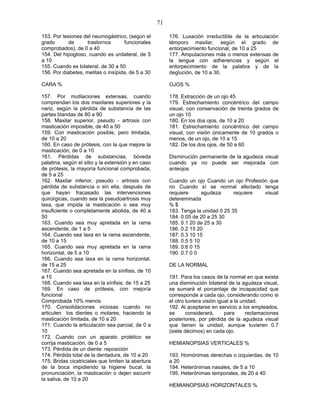 71
153. Por lesiones del neumogástrico, (según el
grado de trastornos funcionales
comprobados), de 0 a 40
154. Del hipogloso, cuando es unilateral, de 5
a 10
155. Cuando es bilateral, de 30 a 50
156. Por diabetes, melitas o insípida, de 5 a 30
CARA %
157. Por mutilaciones extensas, cuando
comprendan los dos maxilares superiores y la
nariz, según la pérdida de substancia de las
partes blandas de 80 a 90
158. Maxilar superior, pseudo - artrosis con
masticación imposible, de 40 a 50
159. Con masticación posible, pero limitada,
de 10 a 20
160. En caso de prótesis, con la que mejore la
masticación, de 0 a 10
161. Pérdidas de substancias, bóveda
palatina, según el sitio y la extensión y en caso
de prótesis, la mayoría funcional comprobada,
de 5 a 25
162. Maxilar inferior, pseudo - artrosis con
pérdida de substancia o sin ella, después de
que hayan fracasado las intervenciones
quirúrgicas, cuando sea la pseudoartrosis muy
laxa, que impida la masticación o sea muy
insuficiente o completamente abolida, de 40 a
50
163. Cuando sea muy apretada en la rama
ascendente, de 1 a 5
164. Cuando sea laxa en la rama ascendente,
de 10 a 15
165. Cuando sea muy apretada en la rama
horizontal, de 5 a 10
166. Cuando sea laxa en la rama horizontal,
de 15 a 25
167. Cuando sea apretada en la sínfisis, de 10
a 15
168. Cuando sea laxa en la sínfisis, de 15 a 25
169. En caso de prótesis, con mejoría
funcional
Comprobada 10% menos
170. Consolidaciones viciosas cuando no
articulen los dientes o molares, haciendo la
masticación limitada, de 10 a 20
171. Cuando la articulación sea parcial, de 0 a
10
172. Cuando con un aparato protético se
corrija masticación, de 0 a 5
173. Pérdida de un diente: reposición
174. Pérdida total de la dentadura, de 10 a 20
175. Bridas cicatriciales que limiten la abertura
de la boca impidiendo la higiene bucal, la
pronunciación, la masticación o dejen escurrir
la saliva, de 10 a 20
176. Luxación irreductible de la articulación
témporo maxilar, según el grado de
entorpecimiento funcional, de 10 a 25
177. Amputaciones más o menos extensas de
la lengua con adherencias y según el
entorpecimiento de la palabra y de la
deglución, de 10 a 30.
OJOS %
178. Extracción de un ojo 45
179. Estrechamiento concéntrico del campo
visual, con conservación de treinta grados de
un ojo 10
180. En los dos ojos, de 10 a 20
181. Estrechamiento concéntrico del campo
visual, con visión únicamente de 10 grados o
menos, de un ojo, de 10 a 15
182. De los dos ojos, de 50 a 60
Disminución permanente de la agudeza visual
cuando ya no puede ser mejorada con
anteojos
Cuando un ojo Cuando un ojo Profesión que
no Cuando sí se normal afectado tenga
requiere agudeza requiere visual
detereminada
% $
183. Tenga la unidad 0 25 35
184. 0.05 de 20 a 25 30
185. 0.1 20 de 25 a 30
186. 0.2 15 20
187. 0.3 10 15
188. 0.5 5 10
189. 0.6 0 15
190. 0.7 0 0
DE LA NORMAL
191. Para los casos de la normal en que exista
una disminución bilateral de la agudeza visual,
se sumará el porcentaje de incapacidad que
corresponde a cada ojo, considerando como si
el otro tuviera visión igual a la unidad.
192. Al aceptarse en servicio a los empleados,
se considerará, para reclamaciones
posteriores, por pérdida de la agudeza visual
que tienen la unidad, aunque tuvieren 0.7
(siete décimos) en cada ojo.
HEMIANOPSIAS VERTICALES %
193. Homónimas derechas o izquierdas, de 10
a 20
194. Heterónimas nasales, de 5 a 10
195. Heterónimas temporales, de 20 a 40
HEMIANOPSIAS HORIZONTALES %
 