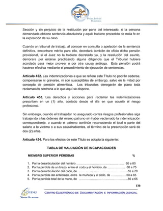130
Centro Electrónico de Documentación e Información Judicial
Sección y sin perjuicio de la restitución por parte del interesado, si la persona
demandada obtiene sentencia absolutoria y aquél hubiere procedido de mala fe en
la exposición de su caso.
Cuando un tribunal de trabajo, al conocer en consulta o apelación de la sentencia
definitiva, encontrare mérito para ello, decretará también de oficio dicha pensión
provisional, si el Juez no la hubiere decretado ya, y la resolución del asunto,
demorare por estarse practicando alguna diligencia que el Tribunal hubiere
acordado para mejor proveer o por otra causa análoga. Esta pensión podrá
hacerse efectiva mediante el procedimiento de ejecución de sentencias.
Artículo 452. Las indemnizaciones a que se refiere este Título no podrán cederse,
compensarse ni gravarse, ni son susceptibles de embargo, salvo en la mitad por
concepto de pensión alimenticia. Los tribunales denegarán de plano toda
reclamación contraria a lo que aquí se dispone.
Artículo 453. Los derechos y acciones para reclamar las indemnizaciones
prescriben en un (1) año, contado desde el día en que ocurrió el riesgo
profesional.
Sin embargo, cuando el trabajador no asegurado contra riesgos profesionales siga
trabajando a las órdenes del mismo patrono sin haber reclamado la indemnización
correspondiente, o cuando el patrono continúe reconociendo el total o parte del
salario a la víctima o a sus causahabientes, el término de la prescripción será de
dos (2) años.
Artículo 454. Para los efectos de este Título se adopta la siguiente:
TABLA DE VALUACIÓN DE INCAPACIDADES
MIEMBRO SUPERIOR PÉRDIDAS %
1. Por la desarticulación del hombro ……………………………………….… 60 a 80
2. Por la pérdida de un brazo, entre el codo y el hombro, de ……………… 60 a 75
3. Por la desarticulación del codo, de …………………………………………..55 a 70
4. Por la pérdida del antebrazo, entre la muñeca y el codo, de …………….50 a 65
5. Por la pérdida total de la mano, de …………………………………………..50 a 65
 