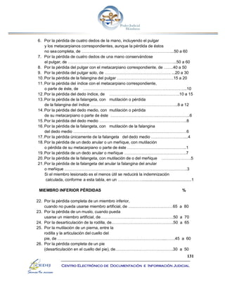 131
Centro Electrónico de Documentación e Información Judicial
6. Por la pérdida de cuatro dedos de la mano, incluyendo el pulgar
y los metacarpianos correspondientes, aunque la pérdida de éstos
no seacompleta, de …………………………………………………………...50 a 60
7. Por la pérdida de cuatro dedos de una mano conservándose
el pulgar, de ……………………………………………………………………...50 a 60
8. Por la pérdida del pulgar con el metacarpiano correspondiente, de …….40 a 50
9. Por la pérdida del pulgar solo, de …………………………………………. ...20 a 30
10. Por la pérdida de la falangina del pulgar ……………………………………15 a 20
11. Por la pérdida del índice con el metacarpiano correspondiente,
o parte de éste, de …………………………………………………………………..10
12. Por la pérdida del dedo índice, de …………………………………………….10 a 15
13. Por la pérdida de la falangeta, con mutilación o pérdida
de la falangina del índice ………………………………………………………..8 a 12
14. Por la pérdida del dedo medio, con mutilación o pérdida
de su metacarpiano o parte de éste …………………………………………………..6
15. Por la pérdida del dedo medio ………………………………………………………..8
16. Por la pérdida de la falangeta, con mutilación de la falangina
del dedo medio …………………………………………………………………………6
17. Por la pérdida únicamente de la falangeta del dedo medio ……………………....4
18. Por la pérdida de un dedo anular o un meñique, con mutilación
o pérdida de su metacarpiano o parte de éste ……………………………………..1
19. Por la pérdida de un dedo anular o meñique ……………………………………….7
20. Por la pérdida de la falangeta, con mutilación de o del meñique ………………….5
21. Por la pérdida de la falangeta del anular la falangina del anular
o meñique ……………………………………………………………………………….3
Si el miembro lesionado es el menos útil se reducirá la indemnización
calculada, conforme a esta tabla, en un ………………............................................1
MIEMBRO INFERIOR PÉRDIDAS %
22. Por la pérdida completa de un miembro inferior,
cuando no pueda usarse miembro artificial, de ……………………………65 a 80
23. Por la pérdida de un muslo, cuando pueda
usarse un miembro artificial, de………………………………………………50 a 70
24. Por la desarticulación de la rodilla, de……………………………………….50 a 65
25. Por la mutilación de un pierna, entre la
rodilla y la articulación del cuello del
pie, de ……………………………………………………………………...…….45 a 60
26. Por la pérdida completa de un pie
(desarticulación en el cuello del pie), de…………………………………….30 a 50
 