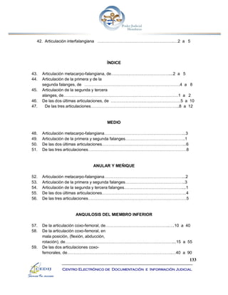 133
Centro Electrónico de Documentación e Información Judicial
42. Articulación interfalangiana ………………………………………………..…2 a 5
ÍNDICE
43. Articulación metacarpo-falangiana, de……………………………………....2 a 5
44. Articulación de la primera y de la
segunda falanges, de …………………………………………………………….4 a 8
45. Articulación de la segunda y tercera
alanges, de…………………………………………………………………………1 a 2
46. De las dos últimas articulaciones, de ……………………………………………5 a 10
47. De las tres articulaciones………………………………………………………..8 a 12
MEDIO
48. Articulación metacarpo-falangiana…………………………………………………...3
49. Articulación de la primera y segunda falanges……………………………………..1
50. De las dos últimas articulaciones……………………………………………………..6
51. De las tres articulaciones………………………………………………………………8
ANULAR Y MEÑIQUE
52. Articulación metacarpo-falangiana…………………………………………………...2
53. Articulación de la primera y segunda falanges……………………………………..3
54. Articulación de la segunda y tercera falanges……………………………………....1
55. De las dos últimas articulaciones……………………………………………………..4
56. De las tres articulaciones………………………………………………………………5
ANQUILOSIS DEL MIEMBRO INFERIOR
57. De la articulación coxo-femoral, de………………………………………..….10 a 40
58. De la articulación coxo-femoral, en
mala posición, (flexión, abducción,
rotación), de……………………………………………………………………....15 a 55
59. De las dos articulaciones coxo-
femorales, de…………………………………………………………………..…40 a 90
 
