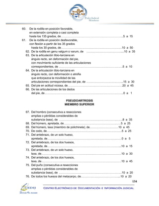 134
Centro Electrónico de Documentación e Información Judicial
60. De la rodilla en posición favorable,
en extensión completa o casi completa
hasta los 135 grados, de………………………………………………………...5 a 15
61. De la rodilla en posición desfavorable,
con flexión a partir de los 35 grados
hasta los 30 grados, de…………………………………………………….…10 a 50
62. De la rodilla en genu valgum o varum, de ………………………………....10 a 35
63. De la articulación tibio-tarciana en
ángulo recto, sin deformación del pie,
con movimiento suficiente de las articulaciones
correspondientes, de ………………………………………………………….5 a 10
64. De la articulación tibio-tarciana en
ángulo recto, con deformación o atrofia
que entorpezca la movilidad de las
articulaciones correspondientes del pie, de ………………………………...15 a 30
65. Del pie en actitud viciosa, de…………………………………………………20 a 45
66. De las articulaciones de los dedos
del pie, de………………………………………………………………………..0 a 1
PSEUDOARTROSIS
MIEMBRO SUPERIOR
67. Del hombro (consecutiva a resecciones
amplias o pérdidas considerables de
substancia ósea), de ………………………………………………………….8 a 35
68. Del húmero, apretada, de……………………………………………………5 a 25
69. Del húmero, laxa (miembro de polichinela), de…………………………10 a 45
70. De codo, de…………………………………………………………………….5 a 25
71. Del antebrazo, de un solo hueso,
apretada, de……………………………………………………………………0 a 5
72. Del antebrazo, de los dos huesos,
apretada, de…………………………………………………………………...10 a 15
73. Del antebrazo, de un solo hueso,
laxa, de…………………………………………………………………………10 a 30
74. Del antebrazo, de los dos huesos,
laxa, de…………………………………………………………………………10 a 45
75. Del puño (consecutiva a resecciones
amplias o pérdidas considerables de
substancia ósea), de …………………………………………………………10 a 20
76. De todos los huesos del metacarpo, de…………………………………...10 a 20
 