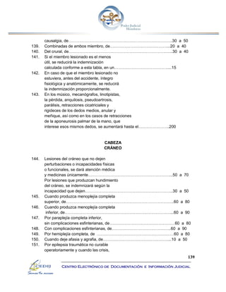139
Centro Electrónico de Documentación e Información Judicial
causalgia, de…………………………………………………………………..30 a 50
139. Combinadas de ambos miembro, de……………………………………...20 a 40
140. Del crural, de…………………………………………………………………..30 a 40
141. Si el miembro lesionado es el menos
útil, se reducirá la indemnización
calculada conforme a esta tabla, en un…………………………………....15
142. En caso de que el miembro lesionado no
estuviera, antes del accidente, íntegro
fisiológica y anatómicamente, se reducirá
la indemnización proporcionalmente.
143. En los músico, mecanógrafos, linotipistas,
la pérdida, anquilosis, pseudoartrosis,
parálisis, retracciones cicatriciales y
rigideces de los dedos medios, anular y
meñique, así como en los casos de retracciones
de la aponeurosis palmar de la mano, que
interese esos mismos dedos, se aumentará hasta el…………………..200
CABEZA
CRÁNEO
144. Lesiones del cráneo que no dejen
perturbaciones o incapacidades físicas
o funcionales, se dará atención médica
y medicinas únicamente……………………………………………………...50 a 70
Por lesiones que produzcan hundimiento
del cráneo, se indemnizará según la
incapacidad que dejen………………………………………………………..30 a 50
145. Cuando produzca menoplejía completa
superior, de……………………………………………………………………..60 a 80
146. Cuando produzca menoplejía completa
inferior, de……………………………………………………………………...60 a 90
147. Por paraplejía completa inferior,
sin complicaciones esfinterianas, de…………………………………………60 a 80
148. Con complicaciones esfinterianas, de……………………………………..60 a 90
149. Por hemiplejía completa, de …………………………………………………60 a 80
150. Cuando deje afasia y agrafia, de…………………………………………...10 a 50
151. Por epilepsia traumática no curable
operatoriamente y cuando las crisis,
 