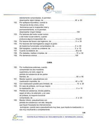 140
Centro Electrónico de Documentación e Información Judicial
debidamente comprobadas, le permitan
desempeñar algún trabajo, de………………………………………………40 a 60
152. Por epilepsia traumática, cuando la
frecuencia de las crisis y otros
fenómenos que lo incapaciten total y
permanentemente, no le permitan
desempeñar ningún trabajo ………………………………………………….100
153. Por lesiones del motor ocular común
o del motor ocular externo, cuando
produzca alguna incapacidad, de…………………………………………...10 a 20
154. Por lesione del facial o del trigémino, de…………………………………...5 a 20
155. Por lesiones del neomogástrico (según el grado
de trastornos funcionales comprobados), de……………………………...0 a 40
156. Del hipogloso, cuando es unilateral, de……………………………………5 a 10
157. Cuando es bilateral, de……………………………………………………….30 a 50
158. Por diabetes, melitas o inípidas, de ………………………………………...15 a 30
159. Por demencia crónica………………………………………………………..100
CARA
160. Por mutilaciones extensas, cuando
comprendan los dos maxilares
superiores y la nariz, según la
pérdida de substancia de las partes
blandas, de……………………………………………………………………...80 a 90
161. Maxilar superior, pseudoatrosis con
masticación imposible, de……………………………………………………40 a 50
162. Con masticación posible pero limitada, de …………………………………10 a 20
163. En caso de prótesis, con la que mejore
la masticación, de………………………………………………………………0 a 10
164. Pérdida de substancia, bóvida palatina,
según el sitio y la extensión, y en caso
de prótesis, la mayoría funcional
comprobada, de………………………………………………………………..5 a 25
165. Maxilar inferior, pseudoartrosis con
pérdida de substancia o sin ella, después
que hayan fracasado las intervenciones
quirúrgicas, cuando sea a pseudoartrosis muy laxa, que impida la masticación, o
sea muy insuficiente o completamente
 