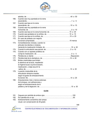 141
Centro Electrónico de Documentación e Información Judicial
abolida, de……………………………………………………………………...40 a 50
166. Cuando sea muy apretada en la rama
ascendente,……………………………………………………………………...1 a 5
167. Cuando sea laxa en la rama
ascendente, de………………………………………………………………...10 a 15
168. Cuando sea muy apretada en la rama
horizontal, de …………………………………………………………………...5 a 10
169. Cuando sea laxa en la rama horizontal, de……………………………….15 a 25
170. Cuando sea apretada en la sínfisis, de……………………………………10 a 15
171. Cuando sea laxa en la sínfisis, de………………………………………….15 a 25
172. En caso de prótesis con mejoría
funcional comprobada……………………………………………………….10 menos
173. Consolidaciones viciosas, cuando no
articulen los dientes o molares,
haciendo la masticación limitada, de…………………………………………10 a 20
174. Cuando la articulación sea parcial, de………………………………………0 a 10
175. Cuando con un aparato protético se
corrija la masticación, de……………………………………………………….0 a 5
176. Pérdida de un diente ………………………………………………………….Reposición
177. Pérdida total de la dentadura, de…………………………………………...10 a 20
178. Bridas cicatriciales que limiten
la abertura de la boca, impidiendo
la higiene bucal, la pronunciación,
masticación, o deje escurrir la
saliva, de………………………………………………………………………10 a 20
179. Luxación irreductible de la
articulación témporo-maxilar,
según el grado de entorpecimiento
funcional. De…………………………………………………………………...10 a 25
180. Amputaciones más o menos extensas
de la lengua, con adherencias y
según el entorpecimiento de la
palabra y de la deglución, de………………………………………………….10 a 30
OJOS
181. Ceguera por pérdida de ambos ojos …………………………………………...100
182. Por pérdida de un ojo……………………………………………………………..50
183. Estrechamiento concéntrico del campo
visual, con conservación de 30 grado
 