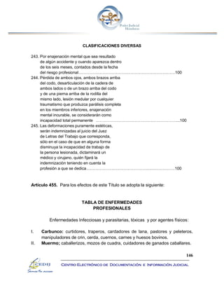 146
Centro Electrónico de Documentación e Información Judicial
CLASIFICACIONES DIVERSAS
243. Por enajenación mental que sea resultado
de algún accidente y cuando aparezca dentro
de los seis meses, contados desde la fecha
del riesgo profesional………………………………………………………………100
244. Pérdida de ambos ojos, ambos brazos arriba
del codo, desarticulación de la cadera de
ambos lados o de un brazo arriba del codo
y de una pierna arriba de la rodilla del
mismo lado, lesión medular por cualquier
traumatismo que produzca parálisis completa
en los miembros inferiores, enajenación
mental incurable, se considerarán como
incapacidad total permanente ……………………………………………………...100
245. Las deformaciones puramente estéticas,
serán indemnizadas al juicio del Juez
de Letras del Trabajo que corresponda,
sólo en el caso de que en alguna forma
disminuya la incapacidad de trabajo de
la persona lesionada, dictaminará un
médico y cirujano, quién fijará la
indemnización teniendo en cuenta la
profesión a que se dedica…………………………………………………………100
Artículo 455. Para los efectos de este Título se adopta la siguiente:
TABLA DE ENFERMEDADES
PROFESIONALES
Enfermedades Infecciosas y parasitarias, tóxicas y por agentes físicos:
I. Carbunco: curtidores, traperos, cardadores de lana, pastores y peleteros,
manipuladores de crin, cerda, cuernos, carnes y huesos bovinos.
II. Muermo; caballerizos, mozos de cuadra, cuidadores de ganados caballares.
 