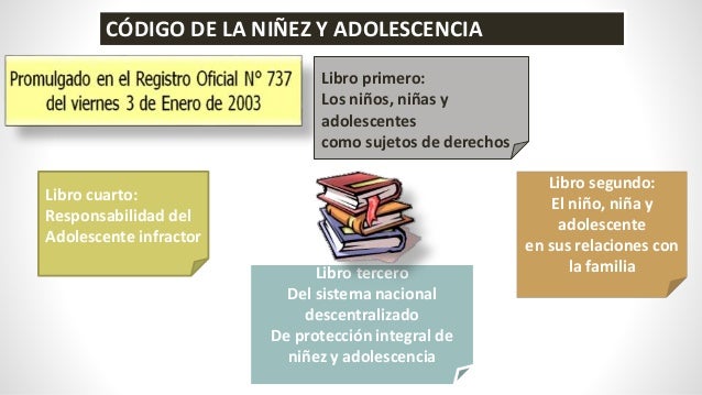 CÓDIGO DE NIÑEZ Y ADOLESCENCIA ECUADOR