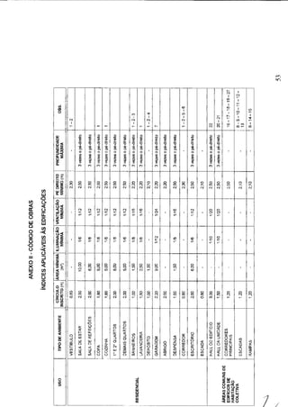 Código de obras e edificações - Palmeira dos Indios