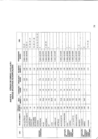 Código de obras e edificações - Palmeira dos Indios
