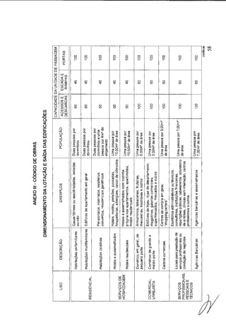 Código de obras e edificações - Palmeira dos Indios