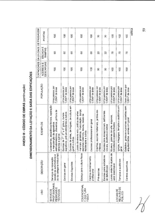 Código de obras e edificações - Palmeira dos Indios