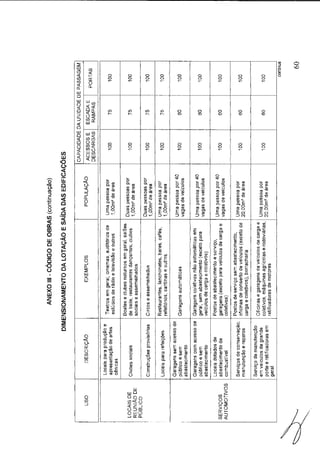 Código de obras e edificações - Palmeira dos Indios
