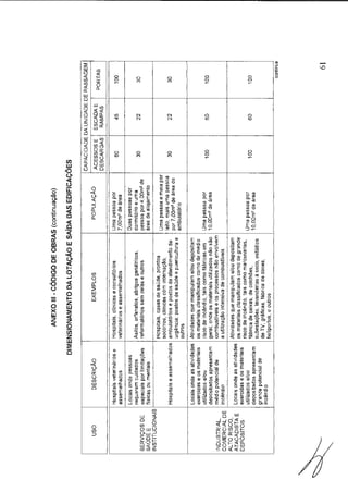 Código de obras e edificações - Palmeira dos Indios