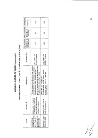 Código de obras e edificações - Palmeira dos Indios