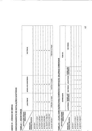 Código de obras e edificações - Palmeira dos Indios