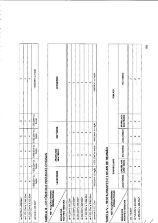 Código de obras e edificações - Palmeira dos Indios