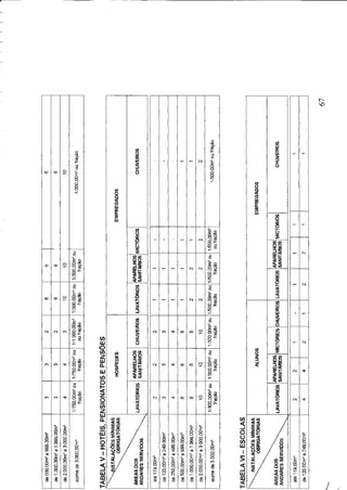 Código de obras e edificações - Palmeira dos Indios