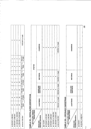 Código de obras e edificações - Palmeira dos Indios