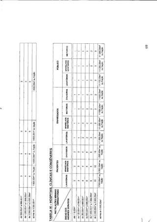 Código de obras e edificações - Palmeira dos Indios