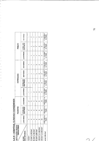 Código de obras e edificações - Palmeira dos Indios