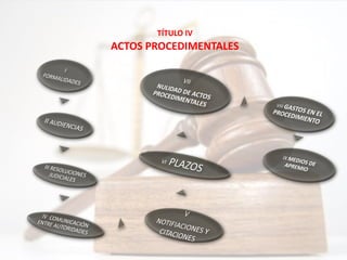 TÍTULO IV
ACTOS PROCEDIMENTALES
 