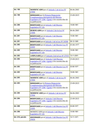 Art. 199 MODIFICADO por el Artículo 1 de la Ley Nº
27994
06-06-2003
Art. 199 DEROGADO por la Primera Disposición
Complementaria Derogatoria del Decreto
Legislativo Nº 1206, vigente a los sesenta días de
su publicación
23-09-2015
Art. 200 MODIFICADO por el Artículo 1 del Decreto
Legislativo Nº 126
15-06-1981
Art. 200 DEROGADO por el Artículo 2 de la Ley Nº
27994
06-06-2003
Art. 201 MODIFICADO por el Artículo 1 del Decreto
Legislativo Nº 126
15-06-1981
Art. 201 MODIFICADO por el Artículo 1 de la Ley Nº 24388 06-12-1985
Art. 202 MODIFICADO por el Artículo 1 del Decreto Ley Nº
21895
03-08-1977
Art. 202 MODIFICADO por el Artículo 1 del Decreto
Legislativo Nº 126
15-06-1981
Art. 202 AMPLIADO por el Artículo 2 de la Ley Nº 27553 13-11-2001
Art. 202 MODIFICADO por el Artículo 3 del Decreto
Legislativo Nº 1206, vigente a los sesenta días de
su publicación
23-09-2015
Art. 203 MODIFICADO por el Artículo 1 del Decreto Ley Nº
21895
03-08-1977
Art. 203 MODIFICADO por el Artículo 1 del Decreto
Legislativo Nº 126
15-06-1981
Art. 203 MODIFICADO por el Artículo 1 de la Ley Nº
27994
06-06-2003
Art. 203 DEROGADO por la Primera Disposición
Complementaria Derogatoria del Decreto
Legislativo Nº 1206, vigente a los sesenta días de
su publicación
23-09-2015
Art. 204 MODIFICADO por el Artículo 1 de la Ley Nº
27994
06-06-2003
Art. 204 MODIFICADO por el Artículo 3 del Decreto
Legislativo Nº 1206, vigente a los sesenta días de
su publicación
23-09-2015
Art. 208 MODIFICADO por el Artículo 1 del Decreto Ley Nº
21895
03-08-1977
Art. 208 MODIFICADO por el Artículo 1 del Decreto
Legislativo Nº 126
15-06-1981
Art. 210, párrafo ADICIONADO por el Artículo 1 del Decreto Ley Nº
19030
12-11-1971
 