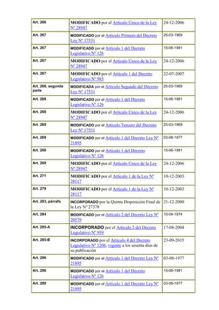 Art. 266 MODIFICADO por el Artículo Único de la Ley
Nº 28947
24-12-2006
Art. 267 MODIFICADO por el Artículo Primero del Decreto
Ley Nº 17531
25-03-1969
Art. 267 MODIFICADO por el Artículo 1 del Decreto
Legislativo Nº 126
15-06-1981
Art. 267 MODIFICADO por el Artículo Único de la Ley
Nº 28947
24-12-2006
Art. 267 MODIFICADO por el Artículo 1 del Decreto
Legislativo Nº 983
22-07-2007
Art. 268, segunda
parte
MODIFICADA por el Artículo Segundo del Decreto
Ley Nº 17531
25-03-1969
Art. 268 MODIFICADO por el Artículo 1 del Decreto
Legislativo Nº 126
15-06-1981
Art. 268 MODIFICADO por el Artículo Único de la Ley
Nº 28947
24-12-2006
Art. 269 MODIFICADO por el Artículo Tercero del Decreto
Ley Nº 17531
25-03-1969
Art. 269 MODIFICADO por el Artículo 1 del Decreto Ley Nº
21895
03-08-1977
Art. 269 MODIFICADO por el Artículo 1 del Decreto
Legislativo Nº 126
15-06-1981
Art. 269 MODIFICADO por el Artículo Único de la Ley
Nº 28947
24-12-2006
Art. 271 MODIFICADO por el Artículo 1 de la Ley Nº
28117
10-12-2003
Art. 279 MODIFICADO por el Artículo 1 de la Ley Nº
28117
10-12-2003
Art. 283, párrafo INCORPORADO por la Quinta Disposición Final de
la Ley Nº 27378
21-12-2000
Art. 284 MODIFICADO por el Artículo 2 del Decreto Ley Nº
20579
10-04-1974
Art. 285-A INCORPORADO por el Artículo 2 del Decreto
Legislativo Nº 959
17-08-2004
Art. 285-B INCORPORADO por el Artículo 4 del Decreto
Legislativo Nº 1206, vigente a los sesenta días de
su publicación
23-09-2015
Art. 286 MODIFICADO por el Artículo 1 del Decreto Ley Nº
21895
03-08-1977
Art. 286 MODIFICADO por el Artículo 1 del Decreto
Legislativo Nº 126
15-06-1981
Art. 289 MODIFICADO por el Artículo 1 del Decreto Ley Nº
21895
03-08-1977
 
