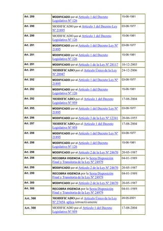 Art. 289 MODIFICADO por el Artículo 1 del Decreto
Legislativo Nº 126
15-06-1981
Art. 290 MODIFICADO por el Artículo 1 del Decreto Ley
Nº 21895
03-08-1977
Art. 290 MODIFICADO por el Artículo 1 del Decreto
Legislativo Nº 126
15-06-1981
Art. 291 MODIFICADO por el Artículo 1 del Decreto Ley Nº
21895
03-08-1977
Art. 291 MODIFICADO por el Artículo 1 del Decreto
Legislativo Nº 126
15-06-1981
Art. 291 MODIFICADO por el Artículo 1 de la Ley Nº 28117 10-12-2003
Art. 291 MODIFICADO por el Artículo Único de la Ley
Nº 28947
24-12-2006
Art. 292 MODIFICADO por el Artículo 1 del Decreto Ley Nº
21895
03-08-1977
Art. 292 MODIFICADO por el Artículo 1 del Decreto
Legislativo Nº 126
15-06-1981
Art. 292 MODIFICADO por el Artículo 1 del Decreto
Legislativo Nº 959
17-08-2004
Art. 295 MODIFICADO por el Artículo 1 del Decreto Ley Nº
21895
03-08-1977
Art. 296 MODIFICADO por el Artículo 3 de la Ley Nº 12341 20-06-1955
Art. 297 MODIFICADO por el Artículo 1 del Decreto
Legislativo Nº 959
17-08-2004
Art. 298 MODIFICADO por el Artículo 1 del Decreto Ley Nº
21895
03-08-1977
Art. 298 MODIFICADO por el Artículo 1 del Decreto
Legislativo Nº 126
15-06-1981
Art. 298 MODIFICADO por el Artículo 2 de la Ley Nº 24670 20-05-1987
Art. 298 RECOBRA VIGENCIA por la Sexta Disposición
Final y Transitoria de la Ley Nº 24979
04-01-1989
Art. 299 MODIFICADO por el Artículo 2 de la Ley Nº 24670 20-05-1987
Art. 299 RECOBRA VIGENCIA por la Sexta Disposición
Final y Transitoria de la Ley Nº 24979
04-01-1989
Art. 300 MODIFICADO por el Artículo 2 de la Ley Nº 24670 20-05-1987
Art. 300 RECOBRA VIGENCIA por la Sexta Disposición
Final y Transitoria de la Ley Nº 24979
04-01-1989
Art. 300 MODIFICADO por el Artículo Único de la Ley
Nº 27454, aplica retroactivamente
24-05-2001
Art. 300 MODIFICADO por el Artículo 1 del Decreto
Legislativo Nº 959
17-08-2004
 