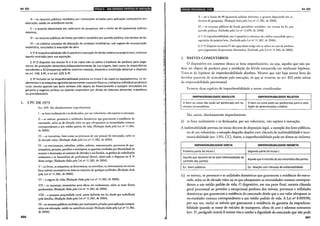 CODIGO DE PROCESSO CIVIL PARA CONCURSOS 2016.pdf