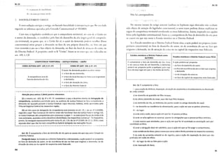 Art. 52
I - o processo de in.-;olvência;
li -os casos JHL'Vistos c..:m lei.
A nova redação corrigiu a antiga, atribuindo literalidade à interprcra<Jw que lht: er~l dada
segundo as reformas operadas pela Emenda Constitucional n" 45/2004.
Com isso, o legislador estabeleceu que a competência territorial, no uso de a União ser
a autora da demanda, ~:e estabelece pelo foro do domicílio do réu (regra ~era I de competên-
cia territorial), ao passo que, se a União for ré, o autor da demanda poded escolher (foros
concorrentes) entre propor a demanda no foro de seu próprio domicílio, no l(m> em que
tiver ocorrido o ato ou o fàro objeto da demanda, no foro do local de sirua,·~ío da coisa, ou
do Distrito Federal. A propósito, onde se lê "União", leiam-se os entes <.juc· s~ío indicados no
art. I09, I, CF.
·-·-·
COMPETÊNCIA TERRITORIAL- JUSTIÇA FEDERAL- UNIÃO
COMO AUTORA (ART. 109, § 12, CF) COMO RÉ (ART. 109, § 22, CF)
O autor da demanda poderá escoll1er entre:
• o foro de seu domicílio;
A competência será do • o foro do local dos atos ou fatos que originaram
foro de domicílio do réu. a demanda;
• o foro de situação da coisa;
• o foro do Distrito Federal.
Atenção para outros 2 (dois) pontos relevantes:
(i) o mesmo art. 109, §§ 32 e 42, CF, estabelece o que a doutrina chama de delegação de
competência, verdadeira permissão para, na ausência de Justiça Federal no foro competente, a
demanda ser ajuizada perante a Justiça Estadual, cujos recursos, todavia, serão apreciados pelo
Tribunal Regional Federal da respectiva região;
(ii) um dos casos de delegação de competência está previsto no art. 15, I, da Lei n2 5.010/66,
segundo o qual "Nas Comarcas do interior onde não funcionar Vara da Justiça Federal (artigo 12),
os Juízes Estaduais são competentes para processar e julgar: 1- os executivos fiscais da União e de
suas autarquias, ajuizados contra devedores domiciliados nas respectivas Comarcas". Tal dispositivo,
porém, foi revogado expressamente pelo inciso IX, art. 114, da Lei n213.043, de 13.11.2014, o que
equivale dizer que não há mais competência federal delegada nas execuções fiscais.
~------------------------------------------~--~~-----
90
Art. 52. Écompetente o foro de domicílio do réu para as causas em que seja autor Estado ou
o Distrito Federal.
Parágrafo único. Se Estado ou o Distrito Federal for o demandado, a ação poderá ser proposta
no foro de domicílio do autor, no de ocorrência do ato ou fato que originou a demanda, no de
situação da coisa ou na capital do respectivo ente federado.
Art. 53
Não há correspondente.
No mesmo imuiro do artigo anterior (embora as hipóteses aqui elencadas não tenham
sido objeto de atenção do legislador constituinte), o novo texto preferiu deixar explíciras as
regras de competência territorial envolvendo os entes federativos. Assim, inspirado nas opções
feiras pelo legislador constitucional, fixou-se a competência do foro de domicílio do réu para
as causas em que seja autor o Estado-membro ou o Distrito Federal.
Se o Estado-membro ou o Distrito Federal forem réus, a ação poderá ser proposta (com-
petência concorrente) no foro de domicílio do autor, no de ocorrência do aro ou l:no que
originou a demanda, no de situação da coisa ou na capital do respectivo enrc federado.
Estados-membros e Distrito Federal como
Estados-membros e Distrito Federal como RÉUS
AUTORES
É competente o foro de domicílio do réu. Caso A ação poderá ser proposta:
o réu possua mais de um domicílio, a demanda -no foro de domicílio do autor
poderá ser proposta junto a qualquer juízo cujo
-no foro de ocorrência do ato ou fato que originou
foro abranja lugar em que o réu tenha domicílio.
a demanda
-no de situação da coisa ou
-no foro da capital do respectivo ente federado.
Art. 53. Écompetente o foro:
1- para a ação de divórcio, separação, anulação de casamento e reconhecimento ou dissolução
de união estável:
a) de domicílio do guardião de filho incapaz;
b) do último domicílio do casal, caso não haja filho incapaz;
c) de domicílio do réu, se nenhuma das partes residir no antigo domicílio do casal;
11- de domicílio ou residência do alimentando, para a ação em que se pedem alimentos;
111- do lugar:
a) onde está a sede, para a ação em que for ré pessoa jurídica;
b) onde se acha agência ou sucursal, quanto às obrigações que a pessoa jurídica contraiu;
c) onde exerce suas atividades, para a ação em que for ré sociedade ou associação sem per-
sonalidade jurídica;
d) onde a obrigação deve ser satisfeita, para a ação em que se lhe exigir o cumprimento;
e) de residência do idoso, para a causa que verse sobre direito previsto no respectivo estatuto;
f) da sede da serventia notarial ou de registro, para a ação de reparação de dano por ato
praticado em razão do ofício;
IV- do lugar do ato ou fato para a ação:
a) de reparação de dano;
91
 