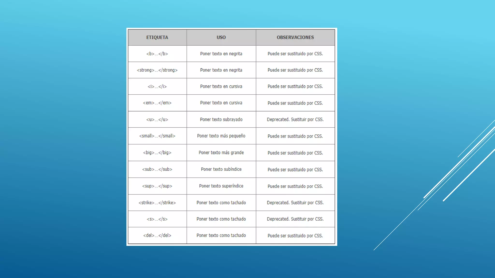 Codigo de textos | PPT | Descarga Gratuita