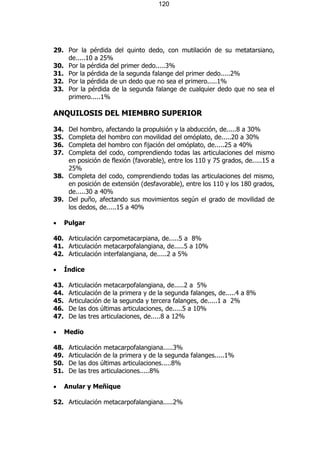 120




29. Por la pérdida del quinto dedo, con mutilación de su metatarsiano,
    de.....10 a 25%
30. Por la pérdida del primer dedo.....3%
31. Por la pérdida de la segunda falange del primer dedo.....2%
32. Por la pérdida de un dedo que no sea el primero.....1%
33. Por la pérdida de la segunda falange de cualquier dedo que no sea el
    primero.....1%

ANQUILOSIS DEL MIEMBRO SUPERIOR

34. Del hombro, afectando la propulsión y la abducción, de.....8 a 30%
35. Completa del hombro con movilidad del omóplato, de.....20 a 30%
36. Completa del hombro con fijación del omóplato, de.....25 a 40%
37. Completa del codo, comprendiendo todas las articulaciones del mismo
    en posición de flexión (favorable), entre los 110 y 75 grados, de.....15 a
    25%
38. Completa del codo, comprendiendo todas las articulaciones del mismo,
    en posición de extensión (desfavorable), entre los 110 y los 180 grados,
    de.....30 a 40%
39. Del puño, afectando sus movimientos según el grado de movilidad de
    los dedos, de.....15 a 40%

•     Pulgar

40. Articulación carpometacarpiana, de.....5 a 8%
41. Articulación metacarpofalangiana, de.....5 a 10%
42. Articulación interfalangiana, de.....2 a 5%

•     Índice

43.    Articulación metacarpofalangiana, de.....2 a 5%
44.    Articulación de la primera y de la segunda falanges, de.....4 a 8%
45.    Articulación de la segunda y tercera falanges, de.....1 a 2%
46.    De las dos últimas articulaciones, de.....5 a 10%
47.    De las tres articulaciones, de.....8 a 12%

•     Medio

48.    Articulación metacarpofalangiana.....3%
49.    Articulación de la primera y de la segunda falanges.....1%
50.    De las dos últimas articulaciones.....8%
51.    De las tres articulaciones.....8%

•     Anular y Meñique

52. Articulación metacarpofalangiana.....2%
 