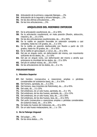 121




53.   Articulación de la primera y segunda falanges.....3%
54.   Articulación de la segunda y tercera falanges.....1%
55.   De las dos últimas articulaciones.....4%
56.   De las tres articulaciones.....5%

             ANQUILOSIS DEL MIEMBRO INFERIOR

57. De la articulación coxofemoral, de.....10 a 40%
58. De la articulación coxofemoral, en mala posición (flexión, abducción,
    rotación), de.....15 a 55%
59. De las dos articulaciones coxofemorales, de.....40 a 90%
60. De la rodilla en posición favorable en extensión completa o casi
    completa, hasta los 135 grados, de.....5 a 15%
61. De la rodilla en posición desfavorable con flexión a partir de 135
    grados, hasta los 30 grados, de.....10 a 50%
62. De la rodilla en genuvalgum, o varun, de.....10 a 35%
63. Del pie en ángulo recto, sin deformación del mismo, con movimiento
    suficiente de los dedos, de.....5 a 10%
64. Del pie en ángulo recto, con deformación del mismo o atrofia que
    entorpezca la movilidad de los dedos, de....15 a 30%
65. Del pie en actitud viciosa, de.....20 a 45%
66. De las articulaciones de los dedos, de.....0 a 1%

PSEUDOARTROSIS

1. Miembro Superior

67. Del hombro (consecutiva a resecciones amplias o pérdidas
    considerables de substancia ósea), de......8 a 35%
68. Del húmero, apretada, de.....5 a 25%
69. Del húmero, laxa (miembro de Polichinela), de.....10 a 45%
70. Del codo, de.....5 a 25%
71. Del antebrazo, de un solo hueso, apretada, de.....0 a 5%
72. Del antebrazo, de los dos huesos, apretada, de.....10 a 15%
73. Del antebrazo, de un solo hueso, laxa, de.....10 a 30%
74. Del antebrazo, de los dos huesos, laxa, de.....10 a 45%
75. Del puño (consecutiva a resecciones amplias o pérdidas considerables
    de sustancia ósea), de.....10 a 20%
76. De todos los huesos del metacarpo, de.....10 a 20%
77. De un solo hueso metacarpiano, de.....1 a 5%

2. De la Falange Ungueal

78. Del pulgar.....4%
79. De los otros dedos.....1%
 