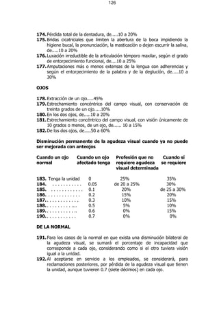 126




174. Pérdida total de la dentadura, de.....10 a 20%
175. Bridas cicatriciales que limiten la abertura de la boca impidiendo la
     higiene bucal, la pronunciación, la masticación o dejen escurrir la saliva,
     de.....10 a 20%
176. Luxación irreductible de la articulación témporo maxilar, según el grado
     de entorpecimiento funcional, de....10 a 25%
177. Amputaciones más o menos extensas de la lengua con adherencias y
     según el entorpecimiento de la palabra y de la deglución, de.....10 a
     30%

OJOS

178. Extracción de un ojo.....45%
179. Estrechamiento concéntrico del campo visual, con conservación de
     treinta grados de un ojo.....10%
180. En los dos ojos, de.....10 a 20%
181. Estrechamiento concéntrico del campo visual, con visión únicamente de
     10 grados o menos, de un ojo, de...... 10 a 15%
182. De los dos ojos, de.....50 a 60%

Disminución permanente de la agudeza visual cuando ya no puede
ser mejorada con anteojos

Cuando un ojo           Cuando un ojo       Profesión que no   Cuando sí
normal                  afectado tenga      requiere agudeza se requiere
                                            visual determinada

183. Tenga la unidad           0            25%                     35%
184. . . . . . . . . . . .     0.05      de 20 a 25%                30%
185. . . . . . . . . . . . .   0.1           20%                 de 25 a 30%
186. . . . . . . . . . . . .   0.2           15%                    20%
187. . . . . . . . . . . . .   0.3           10%                    15%
188. . . . . . . . . . ....    0.5            5%                    10%
189. . . . . . . . . . . ..    0.6            0%                    15%
190. . . . . . . . . . . .     0.7            0%                     0%

DE LA NORMAL

191. Para los casos de la normal en que exista una disminución bilateral de
     la agudeza visual, se sumará el porcentaje de incapacidad que
     corresponde a cada ojo, considerando como si el otro tuviera visión
     igual a la unidad.
192. Al aceptarse en servicio a los empleados, se considerará, para
     reclamaciones posteriores, por pérdida de la agudeza visual que tienen
     la unidad, aunque tuvieren 0.7 (siete décimos) en cada ojo.
 